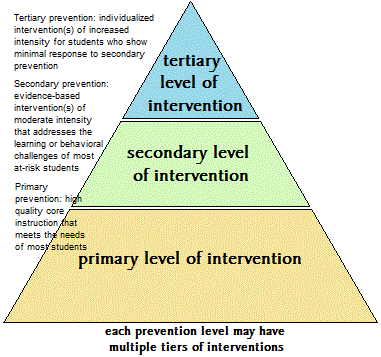 rtipyramid